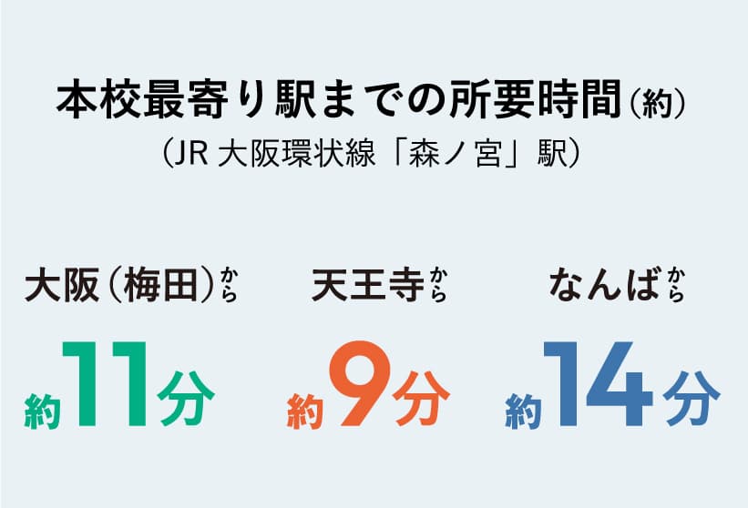 大阪の中心部にあるから仕事帰りにも通学しやすい